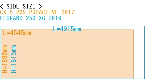 #CX-5 20S PROACTIVE 2017- + ELGRAND 250 XG 2010-